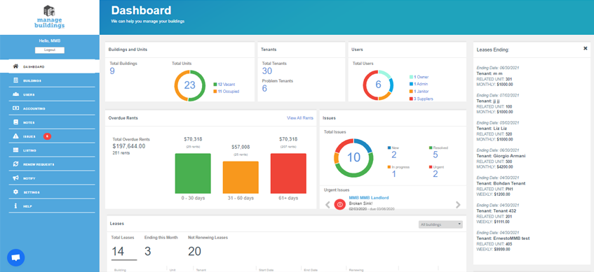 learn how the dashboard works